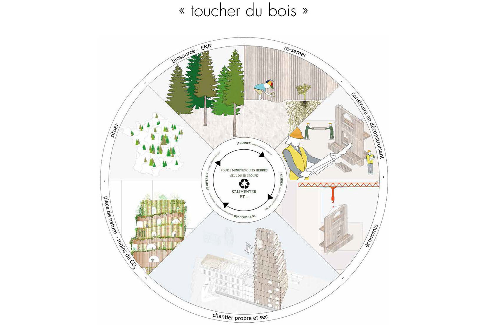 Accueil Lina Ghotmeh — Architecture 3