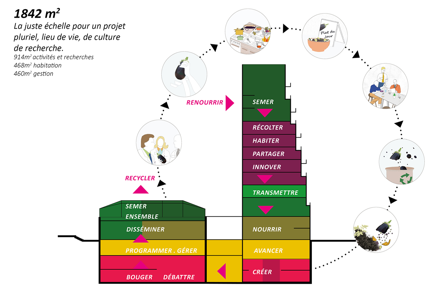 Lina Ghotmeh — Architecture 1st Prize Réalimenter Masséna for